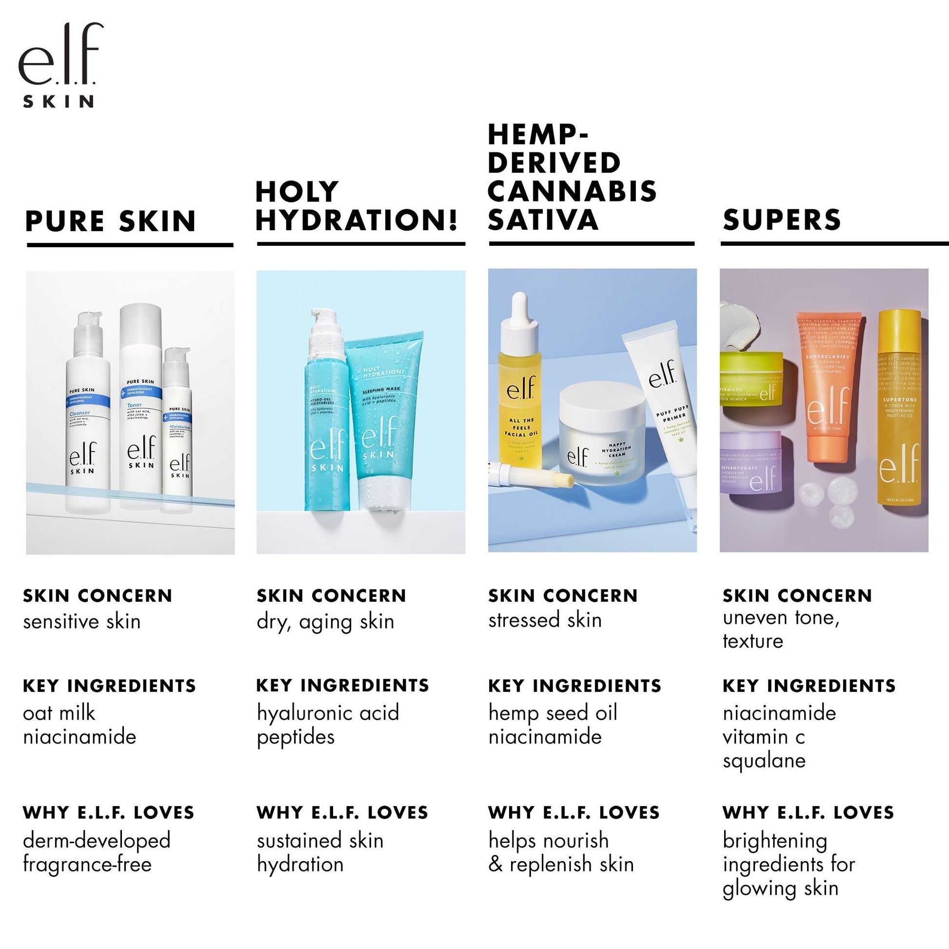 holy-hydration-nourishing-night-cream-i0 010122_customer_PS_familychart.jpg