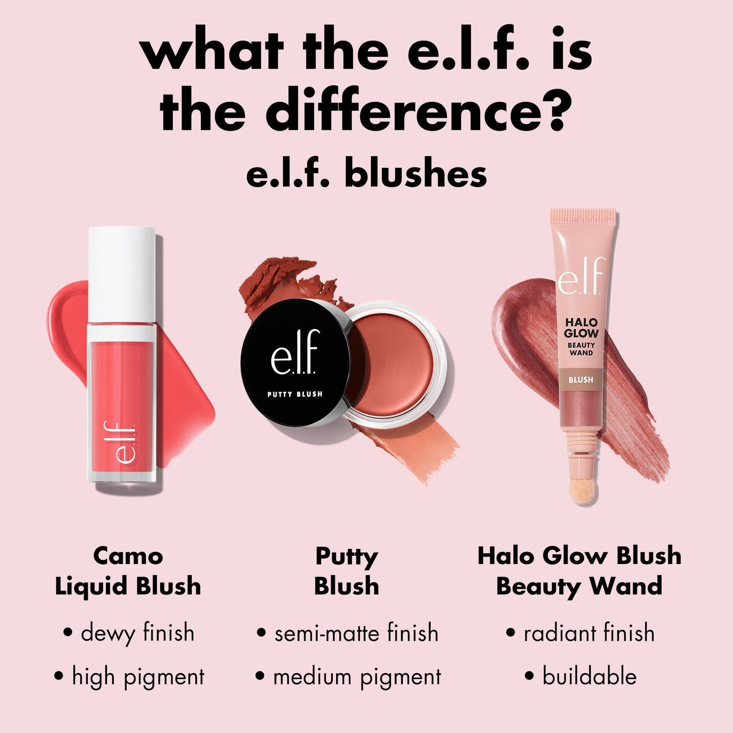 What is the difference between e.l.f. blushes