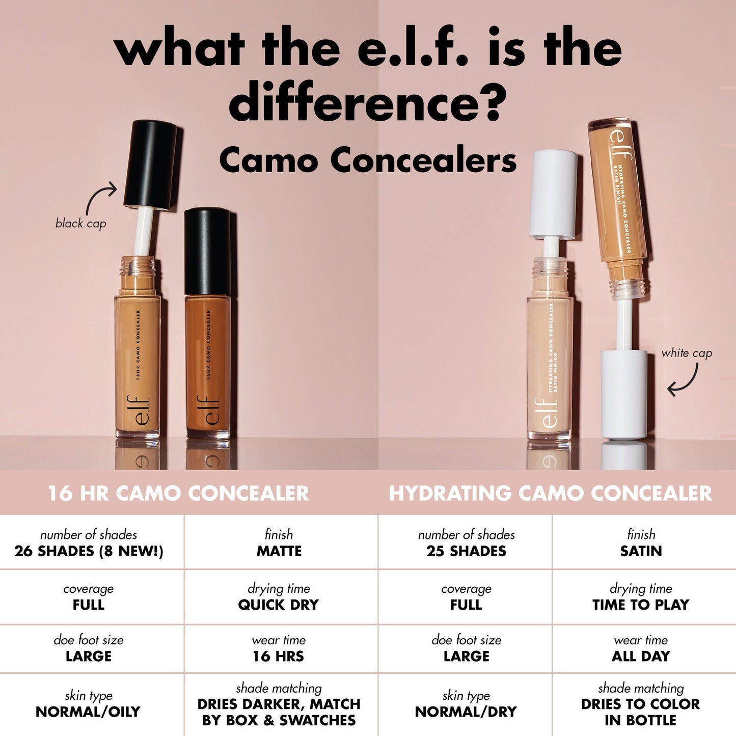 What is the Difference Between 16 HR Camo Concealer and Hydrating Camo Concealer