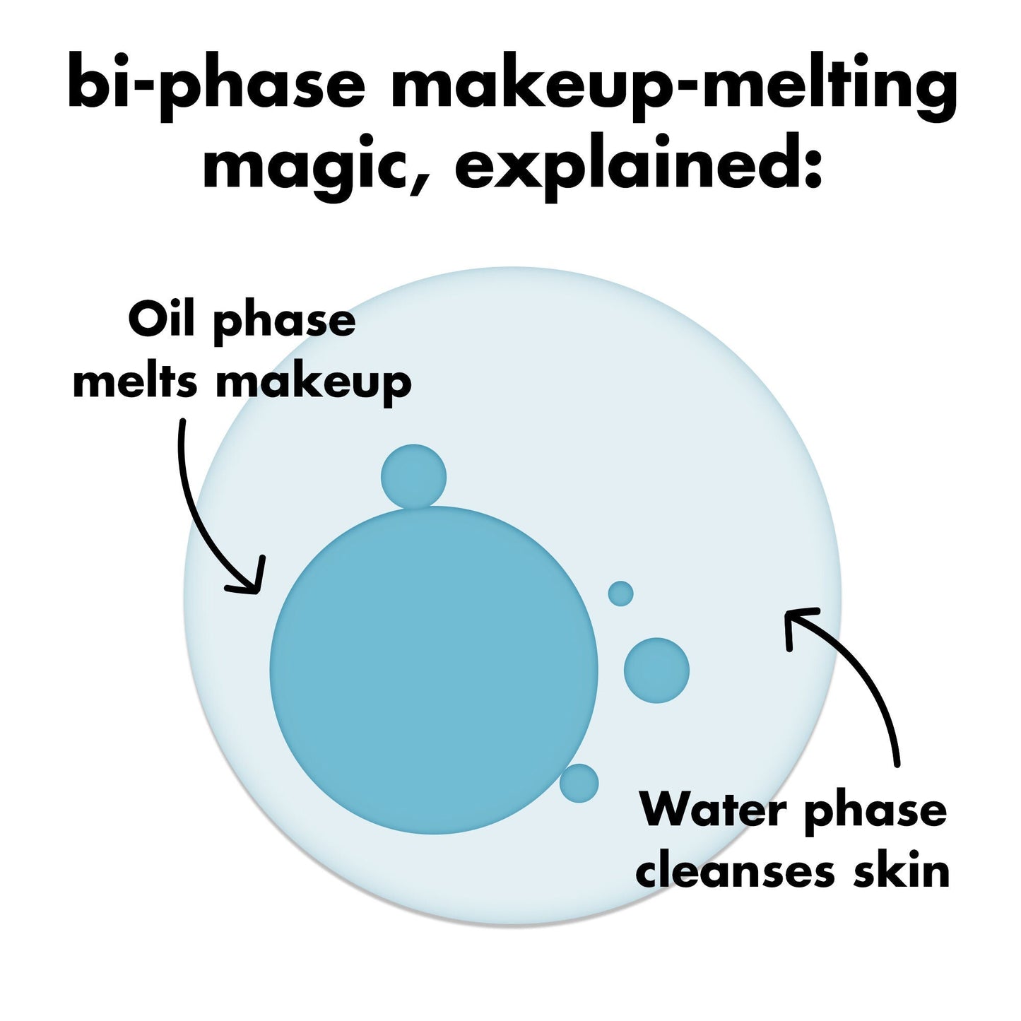 holy-hydration-e-l-f-off-makeup-remover-b9 0326_EDU_ELFOFF_MAKEUPREMOVER_Explainer.jpg