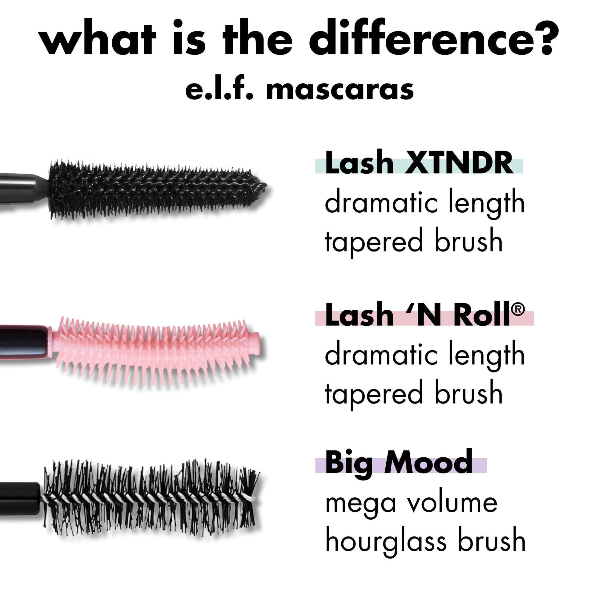 Comparison Chart of e.l.f. Mascaras