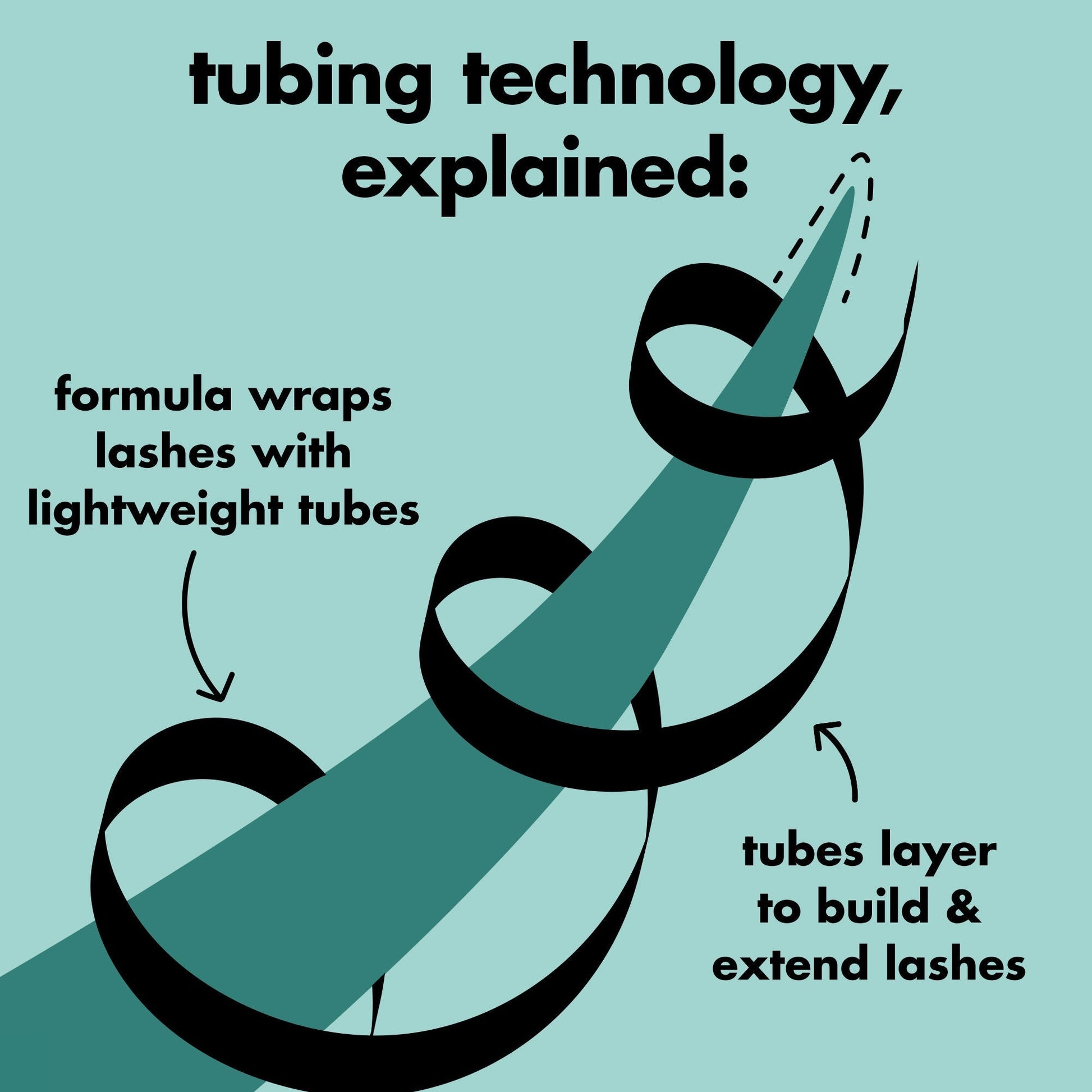 Diagram explaining tubing technology for eyelashes 