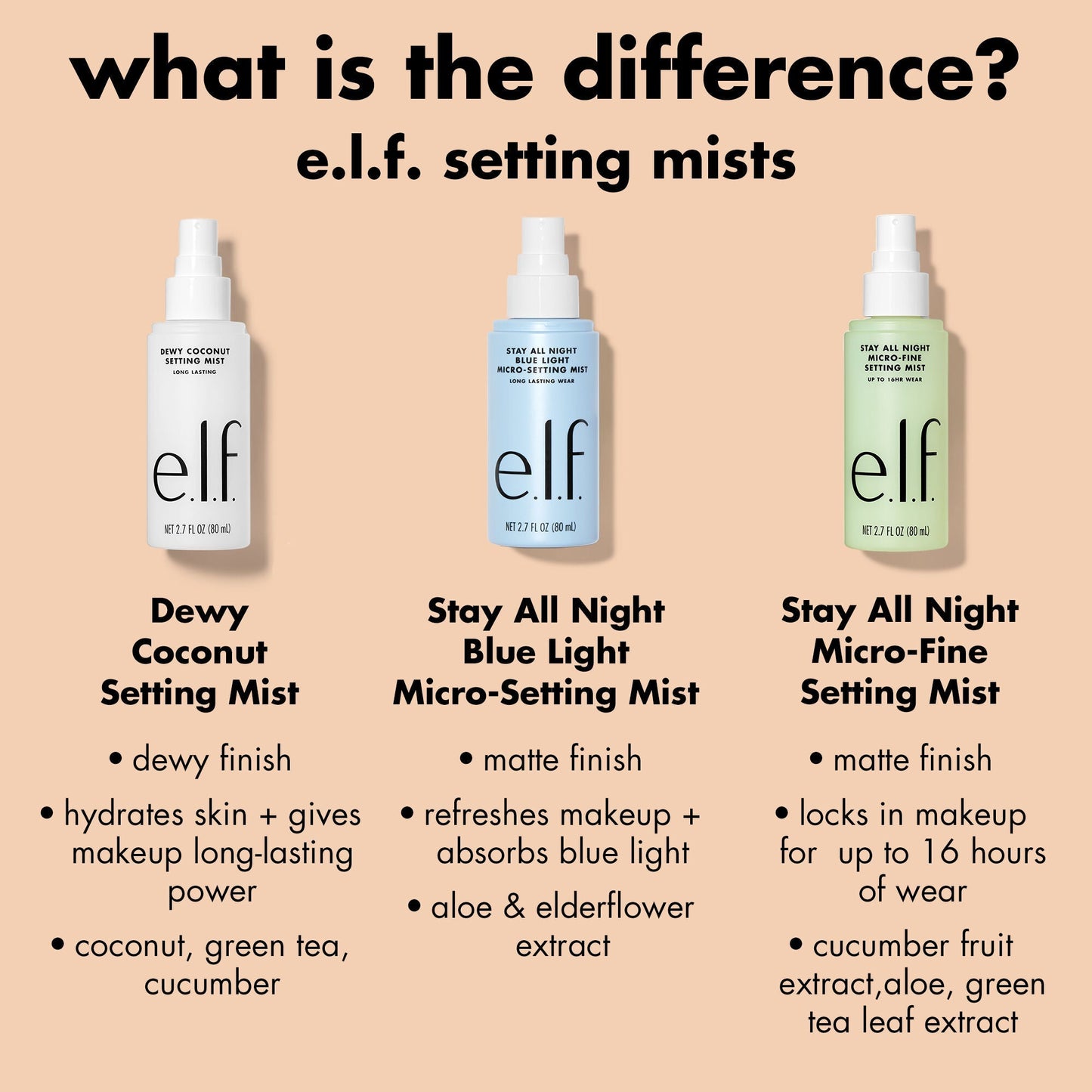 stay-all-night-micro-fine-setting-mist-c3 0326_EDU_StayAllNight_Comparison.jpg