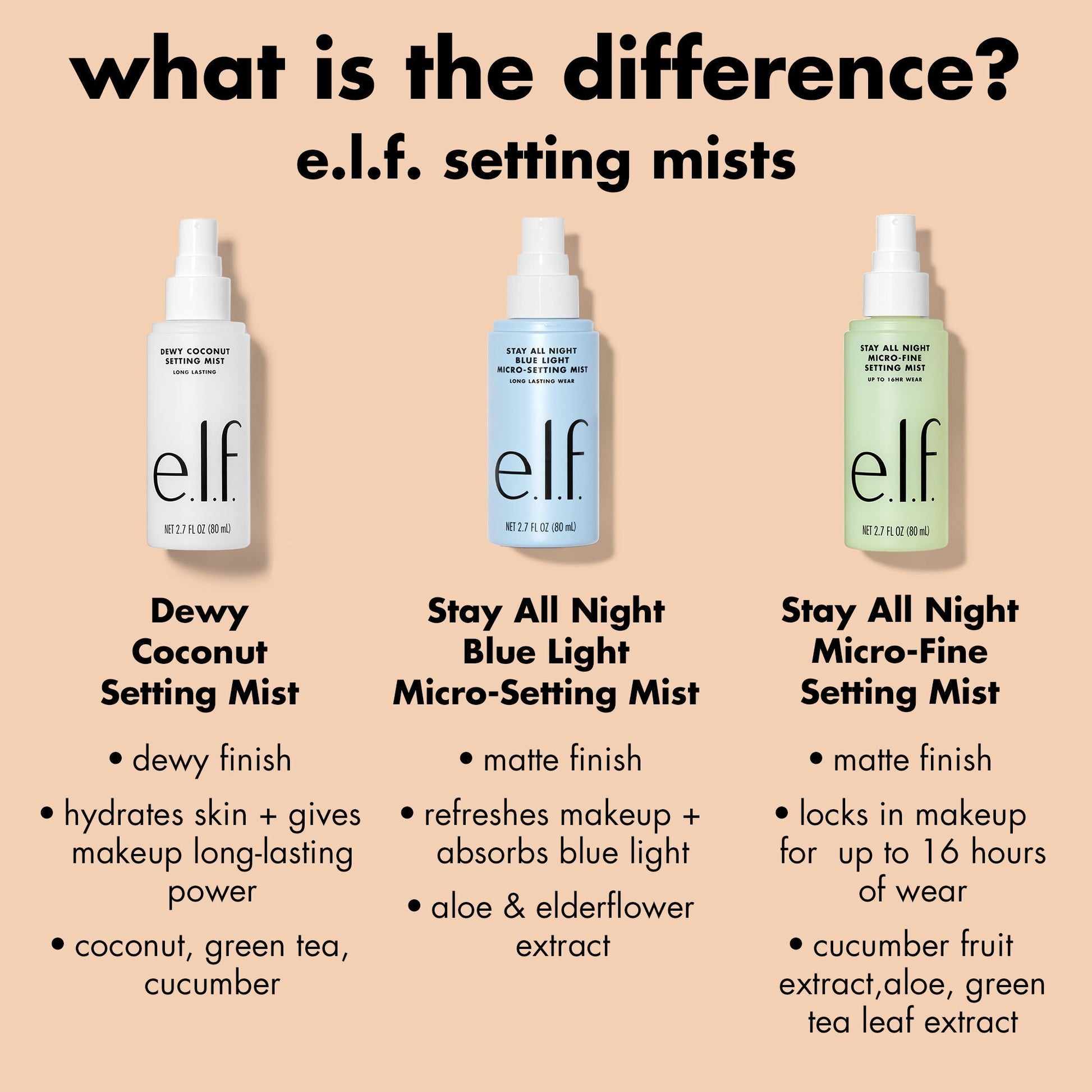 stay-all-night-micro-fine-setting-mist-c3 0326_EDU_StayAllNight_Comparison.jpg