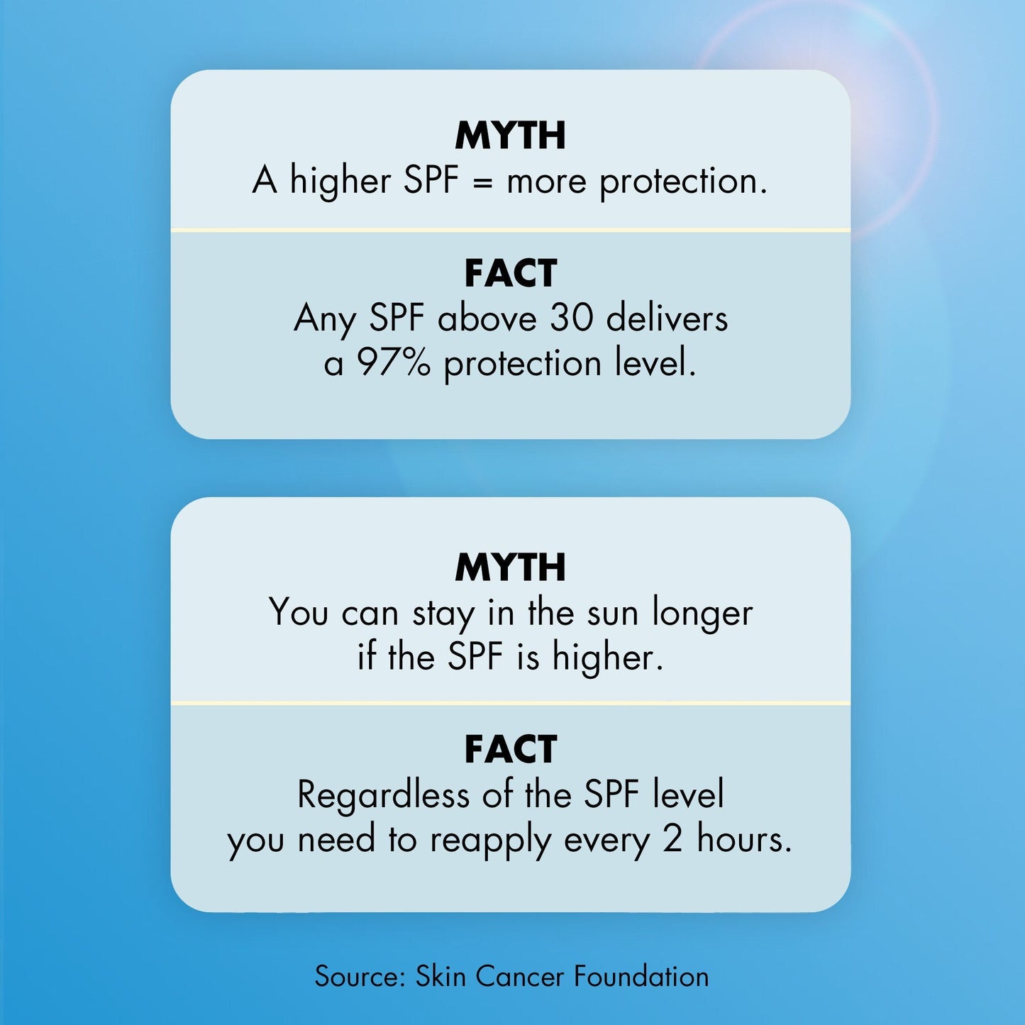 suntouchable-invisible-sunscreen-spf-35-l5 0623_EDUCATION_NEWARRIVALS_INVISIBLESUN_MYTHBUSTERS_aa47e1d4-0fc1-4c6d-bb94-b85a886ea5e3.jpg