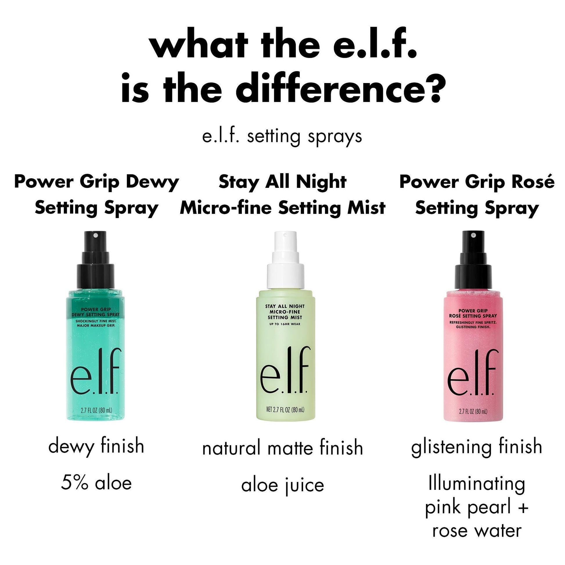 power-grip-rose-setting-spray-e2 FA26_EDU_ROSESETTINGSPRAY_WHAT_E2_80_99S_THE_DIFFERENCE.jpg